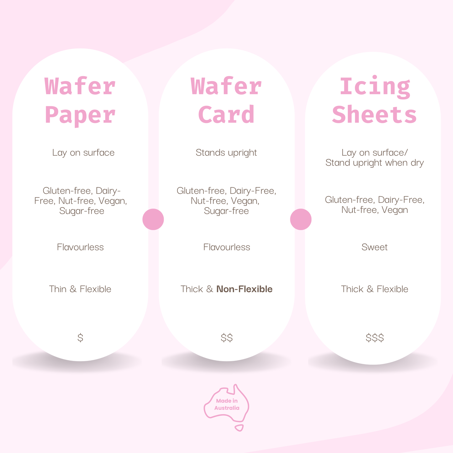 Blue & Pink Grandmillenial Easter Eggs Precut