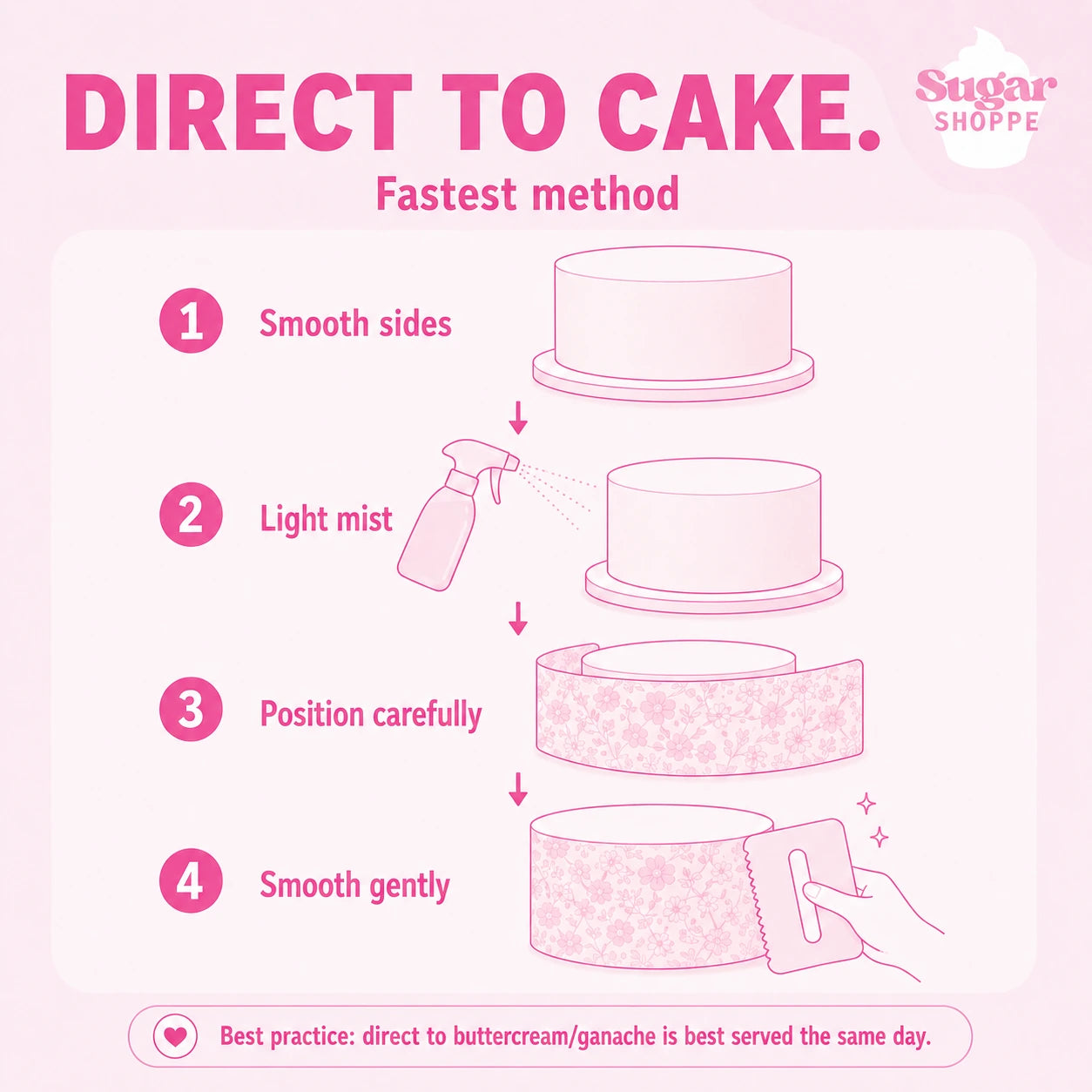 Sugar Shoppe guide for applying an edible cake wrap directly to cake.