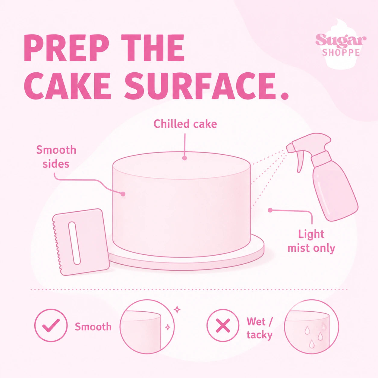 Sugar Shoppe guide showing a chilled cake with smooth sides and a light mist only before applying an edible cake wrap.